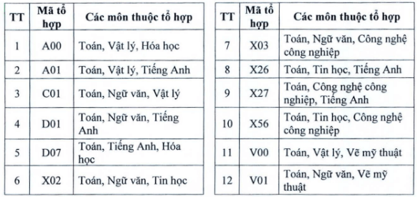 Điểm chuẩn Đại học Xây dựng miền Trung 2025 (2024, 2023, ...)