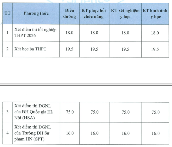Điểm chuẩn Đại học Y khoa Tokyo Việt Nam THUV 2026 (2025, 2024, ...)