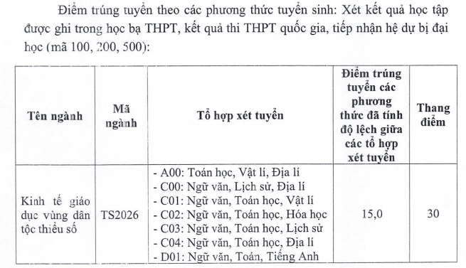 Điểm chuẩn Học viện Dân tộc VAEM 2026 (2025, 2024, ...)