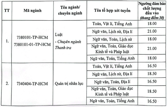 Điểm chuẩn Học viện Hành chính Quốc gia (Cơ sở phía Nam) 2025 (2024, 2023, ...)