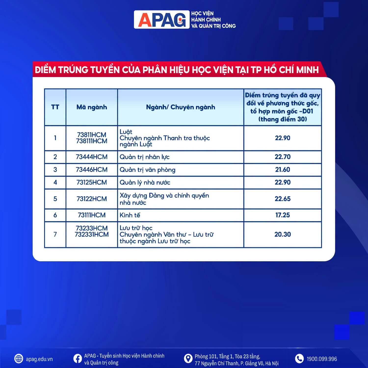 Điểm chuẩn Phân hiệu Học viện Hành chính và Quản trị công tại TP. Hồ Chí Minh APAG 2026 (2025, 2024, ...)