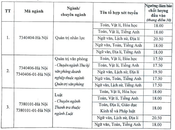Điểm chuẩn Học viện Hành chính Quốc gia 2025 (2024, 2023, ...)
