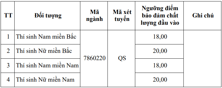 Điểm chuẩn Học viện Kỹ thuật Quân sự 2025 (2024, 2023, ...)