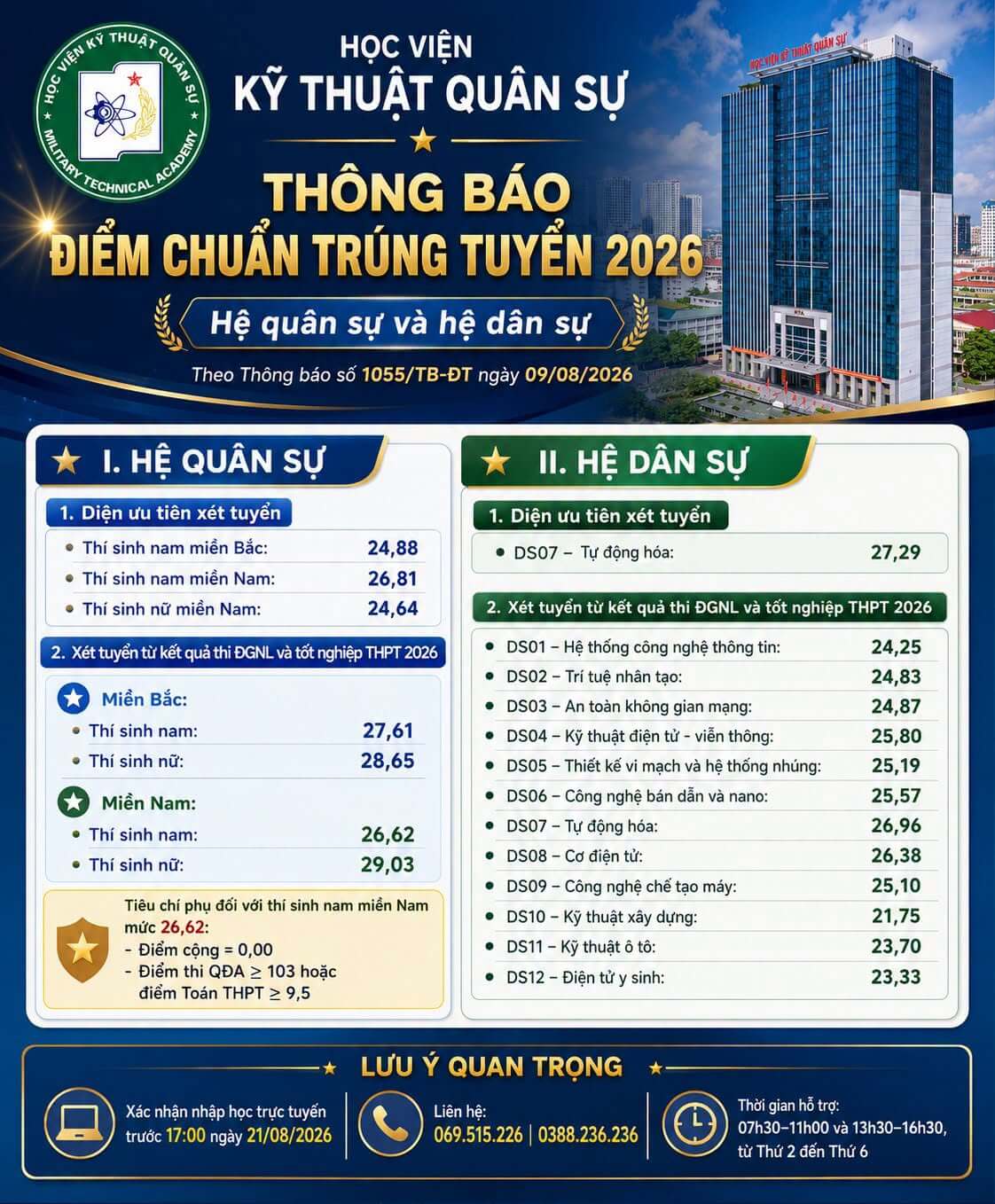 Điểm chuẩn Học viện Kỹ thuật Quân sự (hệ Quân sự) MTA 2026 (2025, 2024, ...)