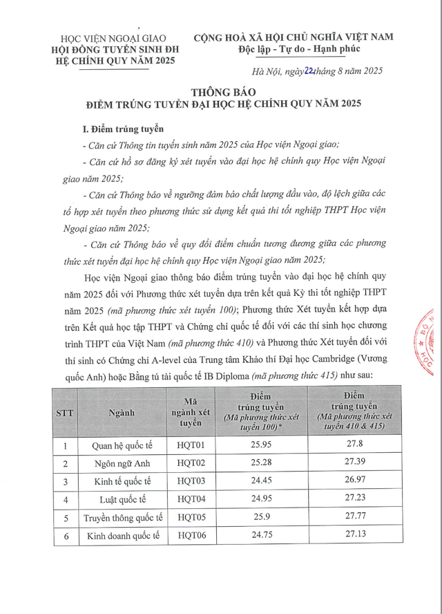 Điểm chuẩn Học viện Ngoại giao 2025 (2024, 2023, ...)