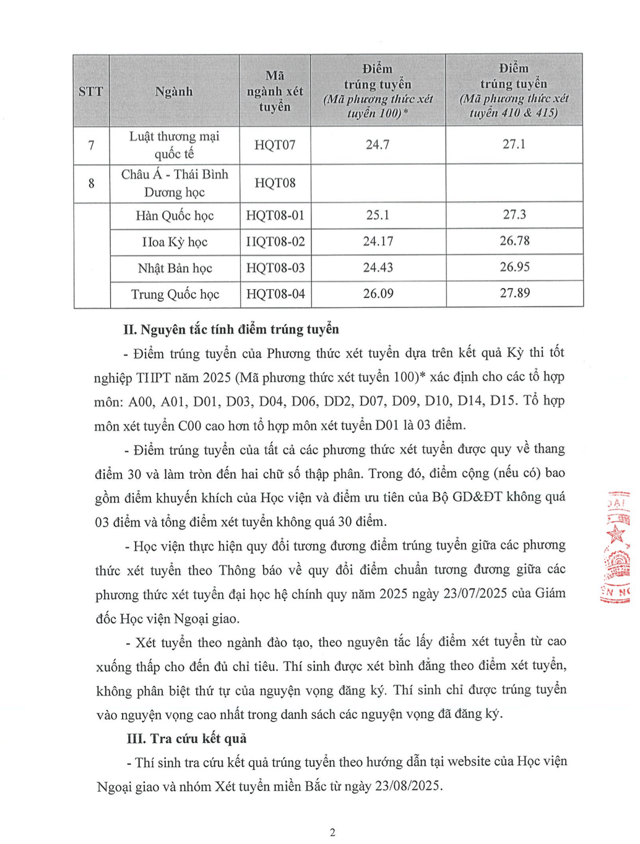 Điểm chuẩn Học viện Ngoại giao 2025 (2024, 2023, ...)