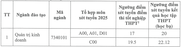 Điểm chuẩn Học viện Phụ nữ Việt Nam 2025 (2024, 2023, ...)