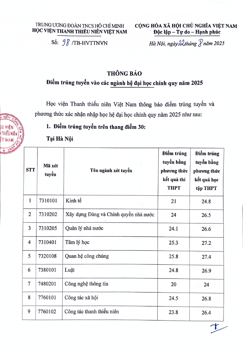 Điểm chuẩn Học viện Thanh thiếu niên Việt Nam 2025 (2024, 2023, ...)