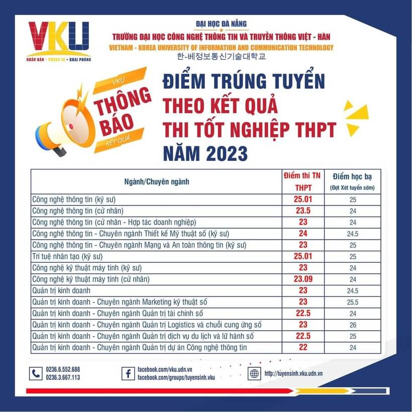 Điểm chuẩn Đại học công nghệ thông tin và truyền thông Việt - Hàn - Đại học Đà Nẵng 2024 (2023, 2022, ...)