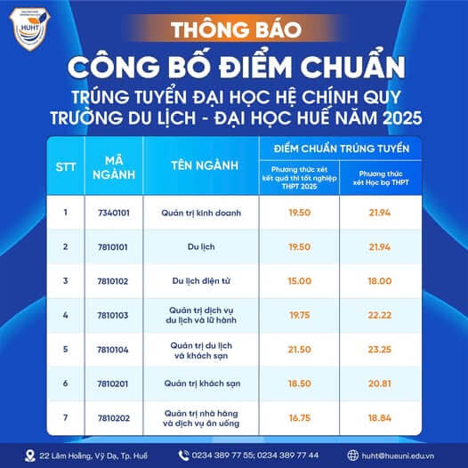 Điểm chuẩn Trường Du lịch - Đại học Huế 2025 (2024, 2023, ...)