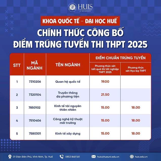 Điểm chuẩn Khoa Quốc tế - Đại học Huế 2025 (2024, 2023, ...)