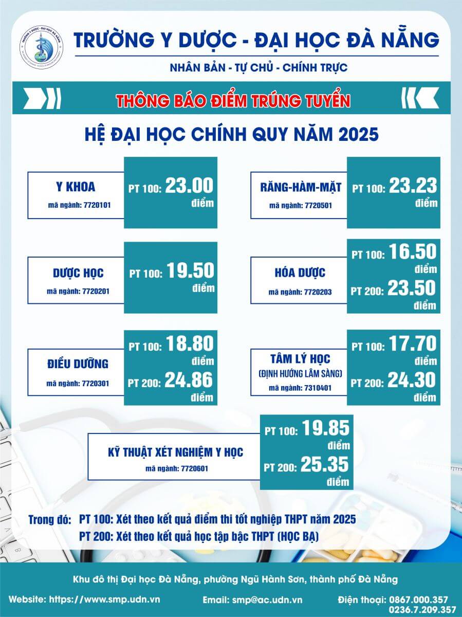 Điểm chuẩn Khoa Y Dược - Đại học Đà Nẵng 2025 (2024, 2023, ...)