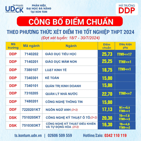 Điểm chuẩn Phân hiệu Đại học Đà Nẵng tại KonTum 2024 (2023, 2022, ...)