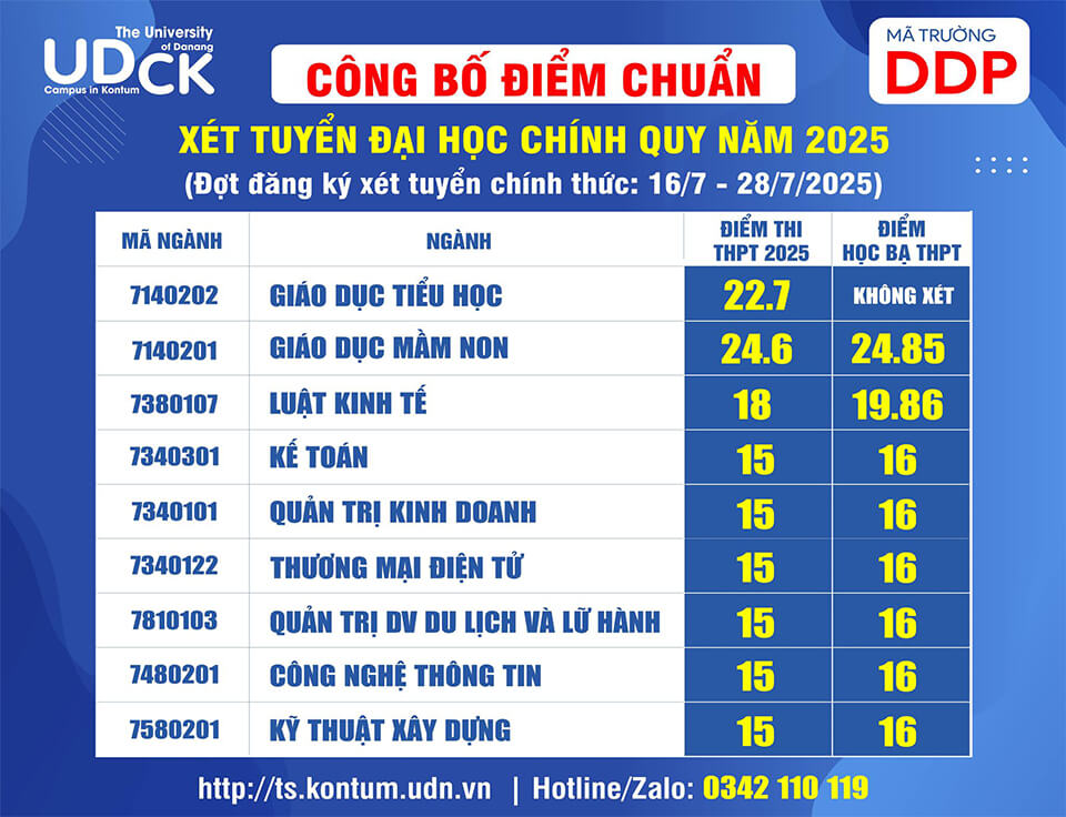 Điểm chuẩn Phân hiệu Đại học Đà Nẵng tại KonTum 2025 (2024, 2023, ...)