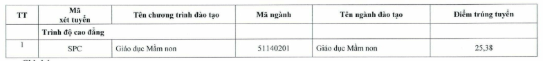 Điểm chuẩn Phân hiệu Đại học Thái nguyên tại Hà Giang 2025 (2024, 2023, ...)