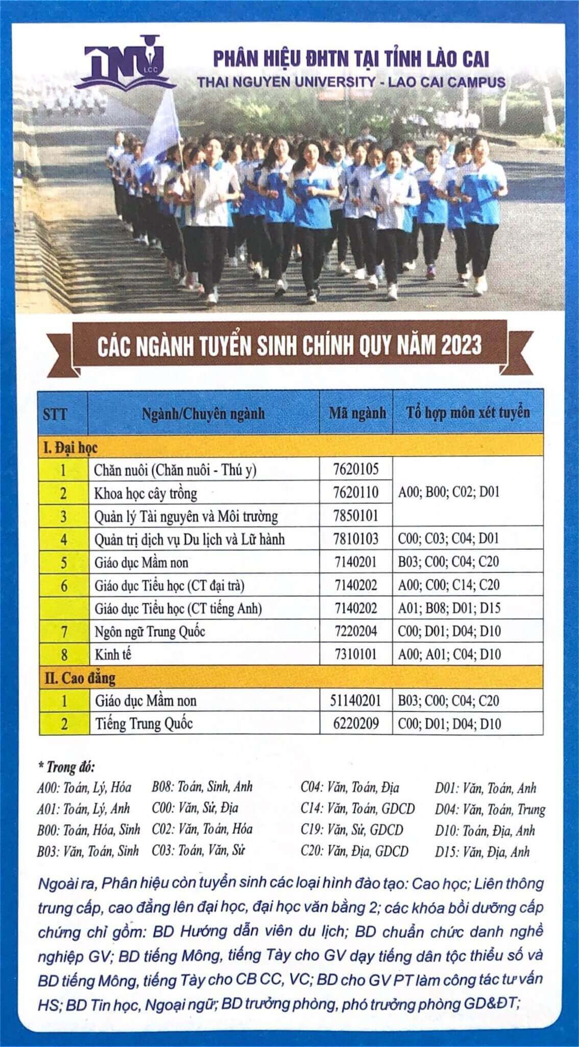 Điểm chuẩn Phân hiệu Đại học Thái Nguyên tại Lào Cai 2023 (chính xác nhất) | Điểm chuẩn các năm