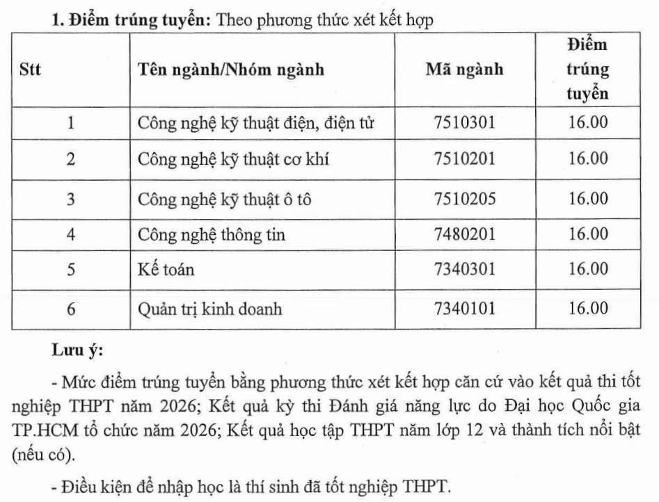 Điểm chuẩn Phân hiệu ĐH Công nghiệp TP HCM tại Quảng Ngãi IUH 2026 (2025, 2024, ...)