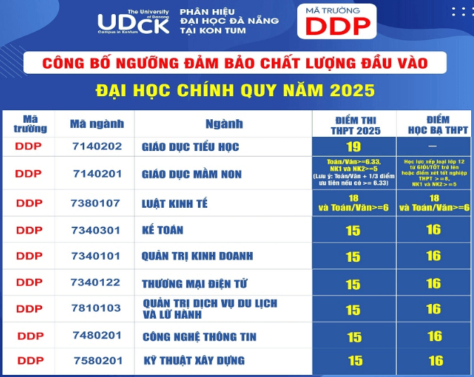 Điểm chuẩn Phân hiệu Kon Tum - Đại học Đà Nẵng 2025 (2024, 2023, ...)