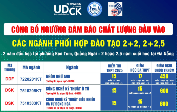 Điểm chuẩn Phân hiệu Kon Tum - Đại học Đà Nẵng 2025 (2024, 2023, ...)