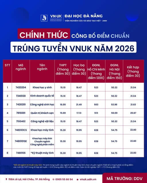 Điểm chuẩn Viện nghiên cứu và Đào tạo Việt - Anh - Đại học Đà Nẵng VNUK 2026 (2025, 2024, ...)