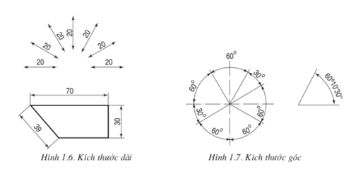 Lý thuyết Công nghệ 11 Bài 1: Tiêu chuẩn trình bày bản vẽ kĩ thuật (hay, chi tiết)