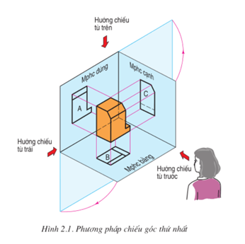 Lý thuyết Công nghệ 11 Bài 2: Hình chiếu vuông góc hay, ngắn gọn