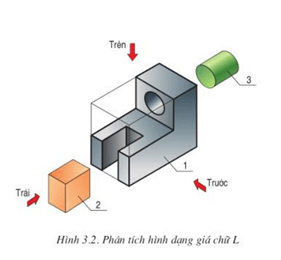 Lý thuyết Công nghệ 11 Bài 3: Thực hành: Vẽ các hình chiếu của vật thể đơn giản (hay, chi tiết)