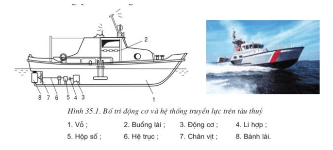 Lý thuyết Công nghệ 11 Bài 35: Động cơ đốt trong dùng cho tàu thủy (hay, chi tiết)