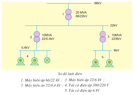 Hướng dẫn đơn giản Vẽ sơ đồ lưới điện 5 cấp điện áp với AutoCAD