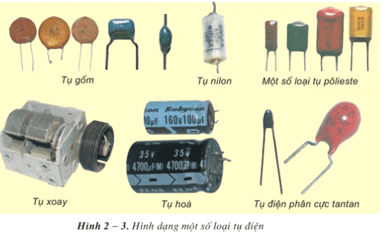 Lý thuyết Công nghệ 12 Bài 2: Điện trở - tụ điện - cuộn cảm (hay, chi tiết)