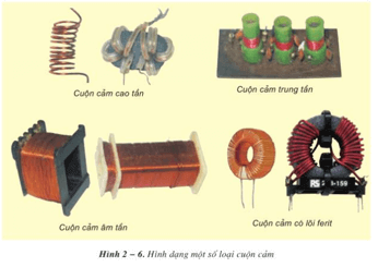Lý thuyết Công nghệ 12 Bài 2: Điện trở - tụ điện - cuộn cảm hay, ngắn gọn