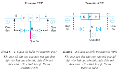 Lý thuyết Công nghệ 12 Bài 6: Thực hành: Tranzito (hay, chi tiết)