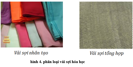 Lý thuyết Công nghệ 6 Bài 1: Các loại vải thường dùng trong may mặc (hay, chi tiết)