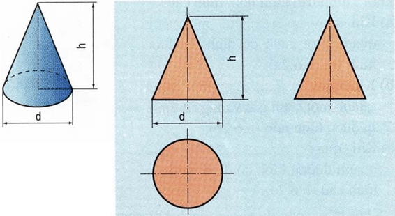 Lý thuyết Công nghệ 8 Bài 6. Bản vẽ các khối tròn xoay hay, ngắn gọn
