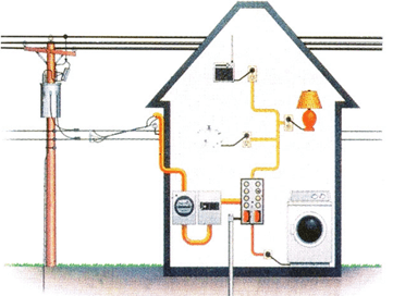 Lý thuyết Công nghệ 8 Bài 50. Đặc điểm và cấu tạo mạng điện trong nhà (hay, chi tiết)