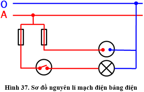 Lý thuyết Công nghệ 9 Bài 6: Thực hành: Lắp mạch điện bảng điện (hay, chi tiết)