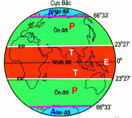 Lý thuyết Địa Lí 10 Bài 11: Khí quyển. Sự phân bố nhiệt độ không khí trên Trái Đất | Lý thuyết Địa Lí 10 ngắn gọn