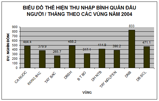 Biểu đồ: Biểu đồ là công cụ hữu hiệu để hiểu và phân tích các dữ liệu phức tạp. Hình ảnh liên quan sẽ giúp bạn giải đáp những thắc mắc của mình về biểu đồ. Hãy đến và tìm hiểu ngay thôi!