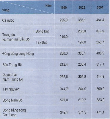 Sự phân hóa đô thị: Những hình ảnh về sự phân hóa đô thị sẽ giúp bạn hiểu rõ về tình trạng khác biệt trong cảnh quan sống. Từ những khu phố náo nhiệt đến những khu vực khó khăn, điều này cho thấy sự biến động về độ giàu nghèo trên đất nước Việt Nam.