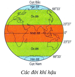Lý thuyết Địa Lí 6 Bài 22: Các đới khí hậu trên Trái Đất hay, chi tiết 