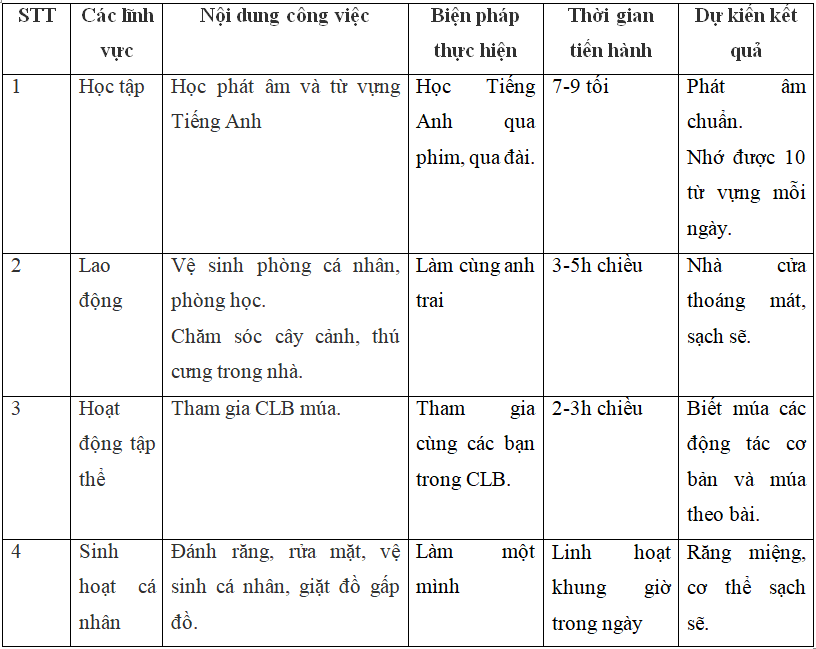 Giải Bài Tập GDCD Lớp 8 Bài 5: Chi Tiết Và Dễ Hiểu Nhất