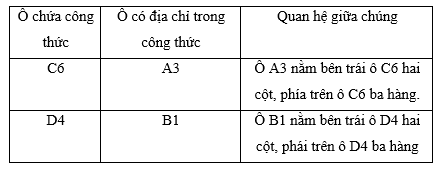 Bài 5: Thao tác với bảng tính Ly-thuyet-thao-tac-voi-bang-tinh-7