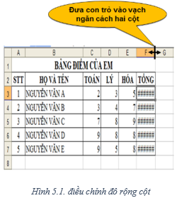 Bài 5: Thao tác với bảng tính Ly-thuyet-thao-tac-voi-bang-tinh