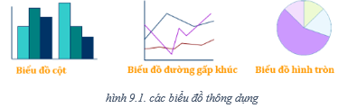 Lý thuyết Tin học 7 Bài 9: Trình bày dữ liệu bằng biểu đồ (hay, chi tiết)