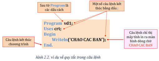 Lý thuyết Tin học 8 Bài 2: Làm quen với chương trình và ngôn ngữ lập trình (hay, chi tiết)