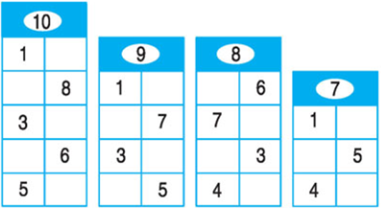 Toán lớp 1: Bảng cộng và bảng trừ trong phạm vi 10 (trang 86,87) | Hay nhất Giải bài tập Toán 1