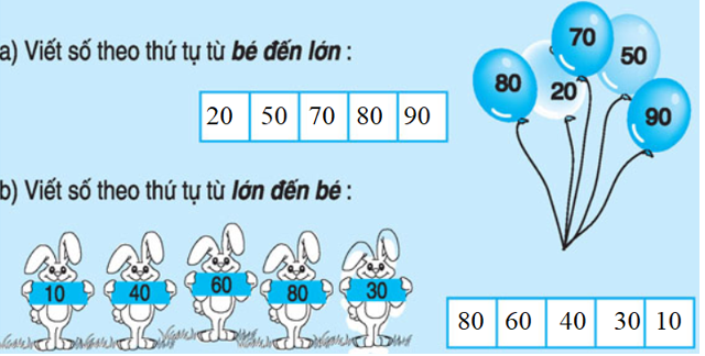 Toán lớp 1: Luyện tập (trang 128) | Hay nhất Giải bài tập Toán 1