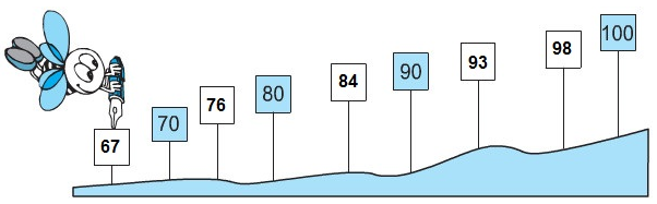 Toán lớp 2: Ôn tập các số đến 100 (trang 4) | Hay nhất Giải bài tập Toán 2