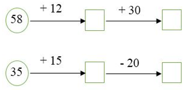 Giải Toán lớp 2 trang 40 Phép cộng có tổng bằng 100  