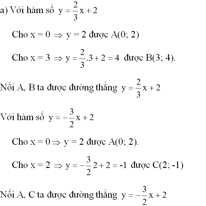 Để học tốt Toán 9 | Giải bài tập Toán 9